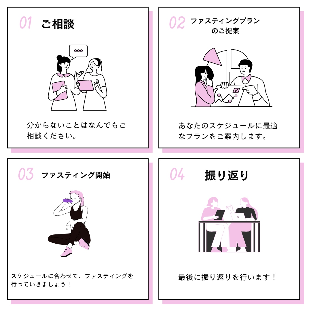 我慢しない！”整う”断食をご提案します 「ファスティングやってみたいけど不安」…その不安を解消します イメージ4