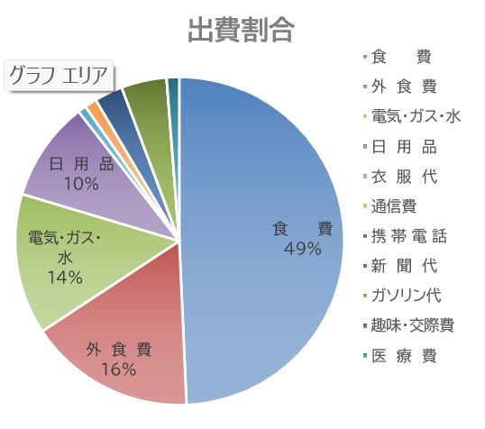数字データを見やすいグラフに整えます データ送付と要望を伝えるだけでOK　グラフを整えます。 イメージ3
