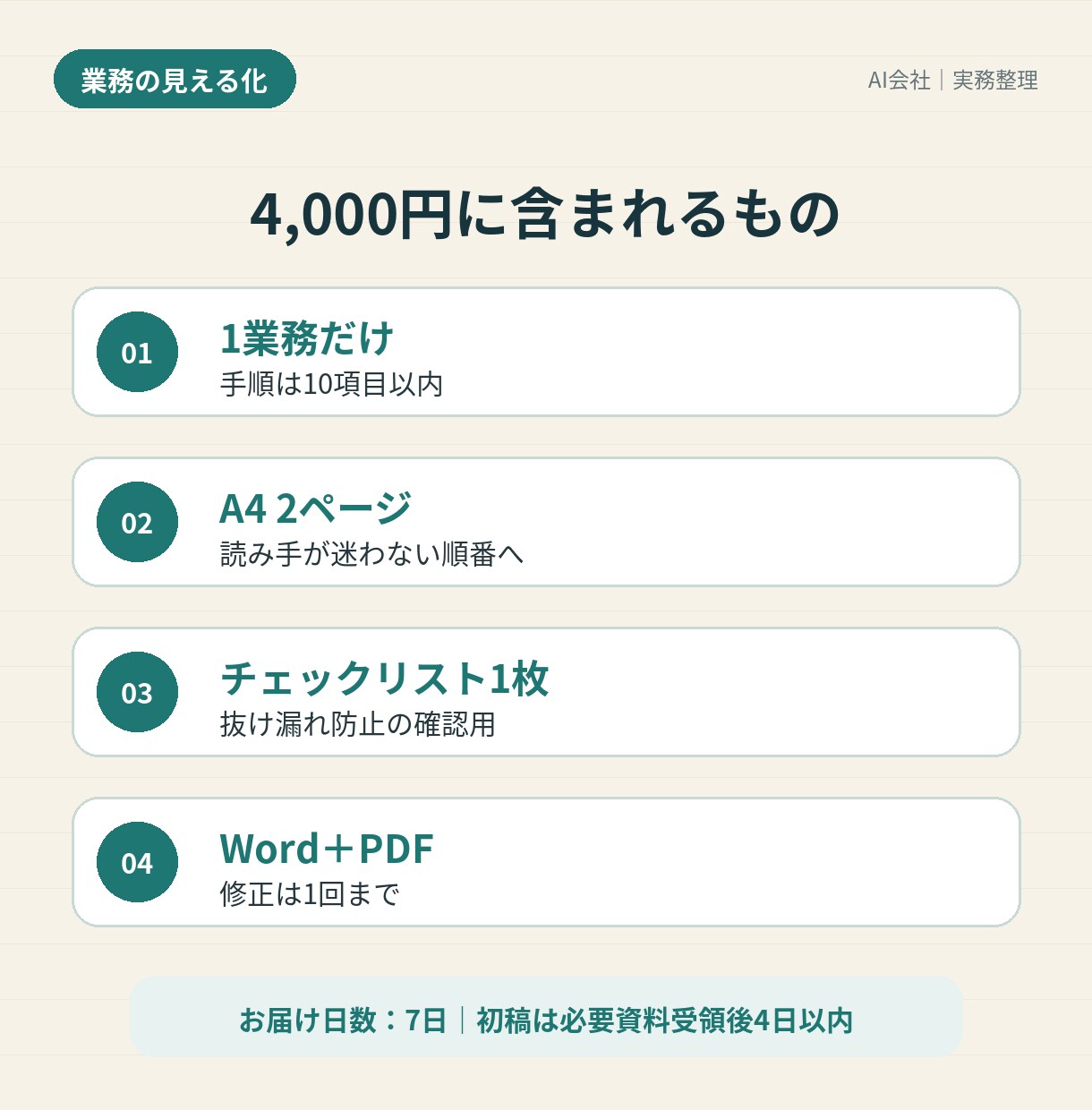 バラバラな業務メモを手順書に整理します 「あの人しか分からない」をA4手順書で見える化 イメージ2
