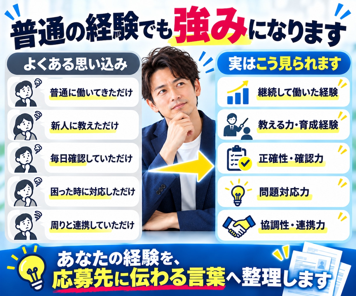 履歴書・職務経歴書を完全チャットで作成します 書ける実績がなくてもOK！自己PR・志望動機まで一括作成 イメージ4