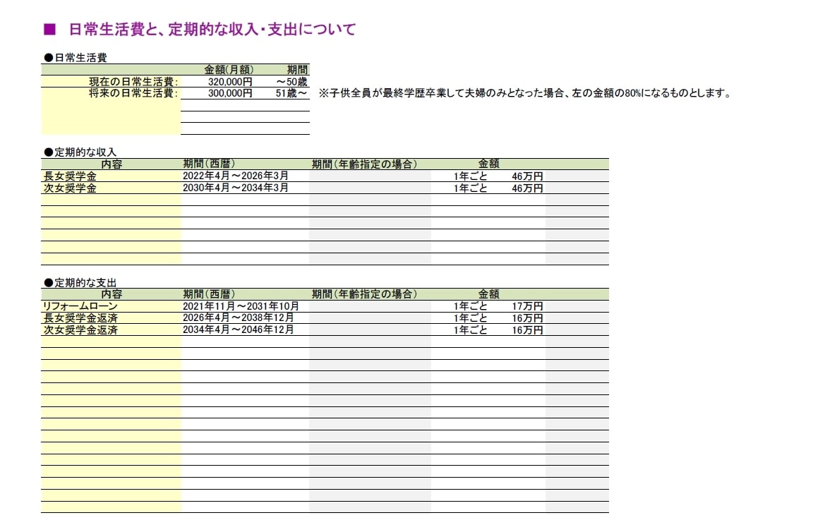 家計のキャッシュフロー表を作成します リーズナブルな価格にてPDFで将来の収支レポートを提供します イメージ3