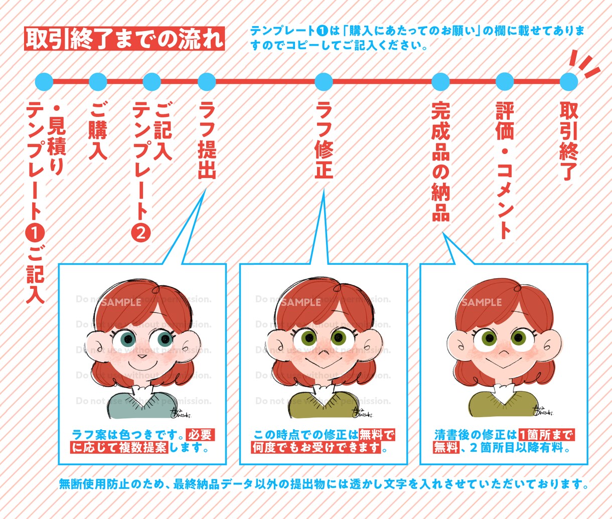 SNSやブログに！ポップで目を引くアイコン描きます 《 3/1〜ココナラでのご依頼の受付を一時休止します 》 イメージ3