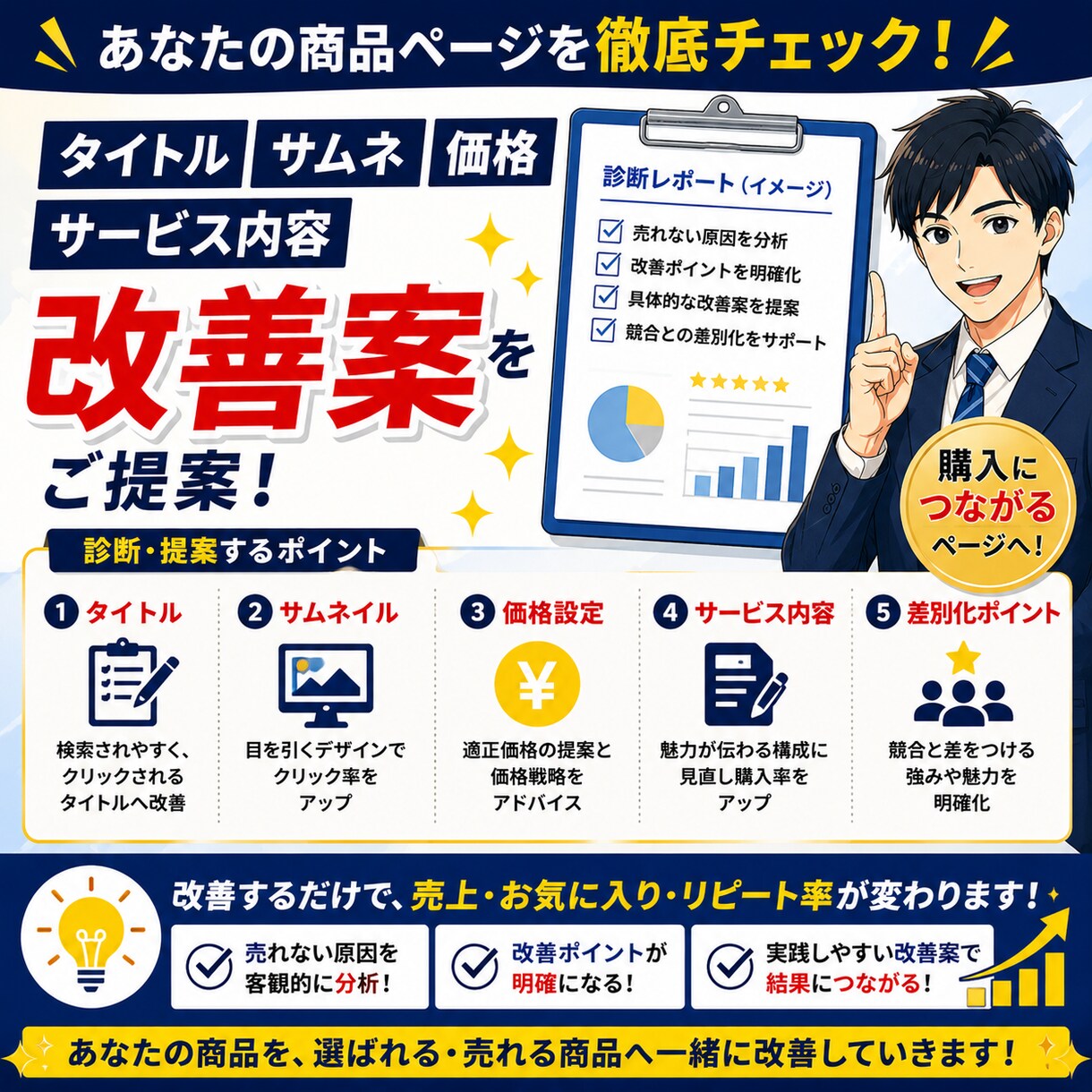 ココナラの商品ページを診断・改善します 売れない原因を分析し改善ポイントをご提案します イメージ3
