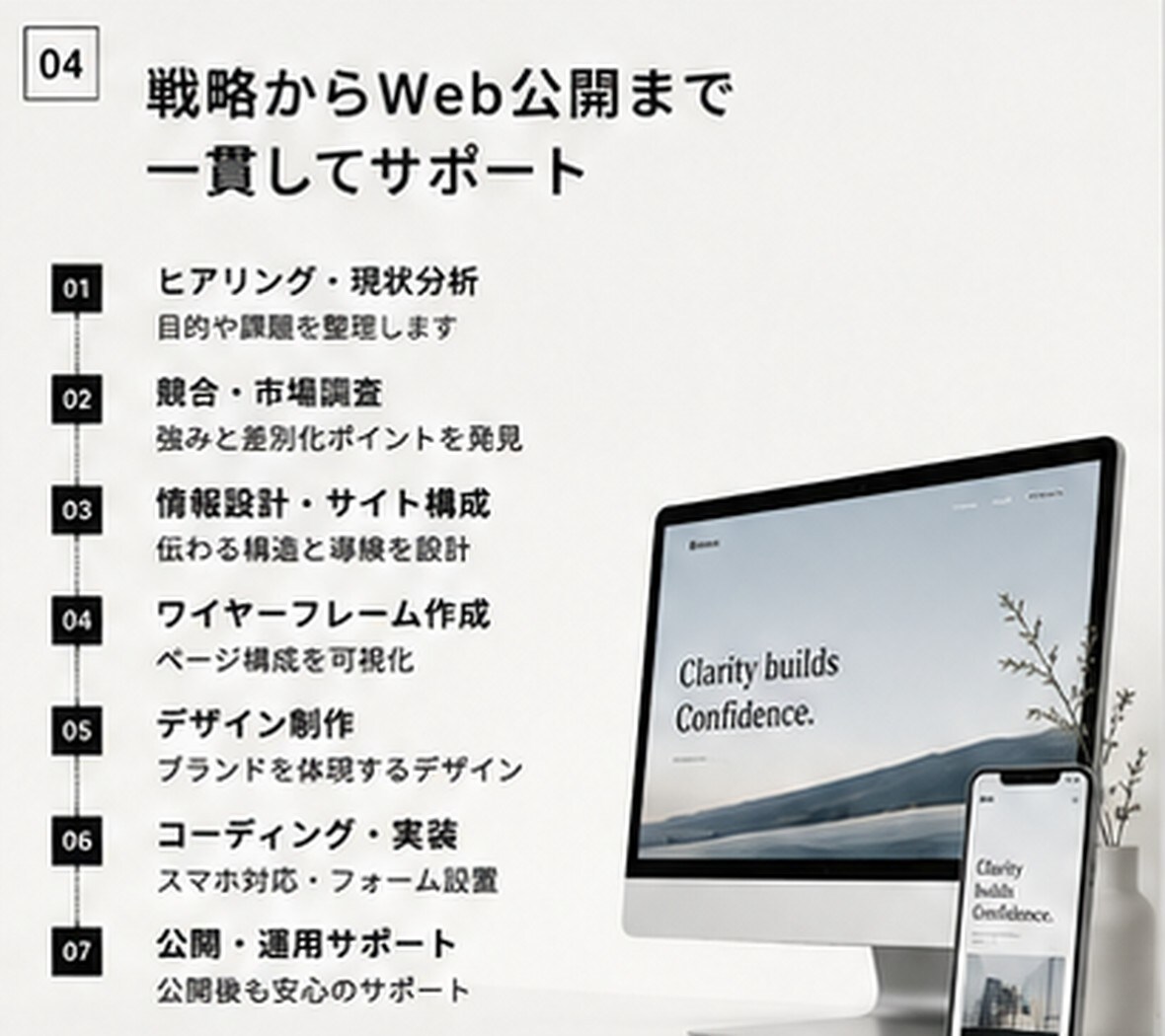 企業価値が伝わるブランドサイトを制作します デザインの前に、会社の価値と伝え方を設計します イメージ4