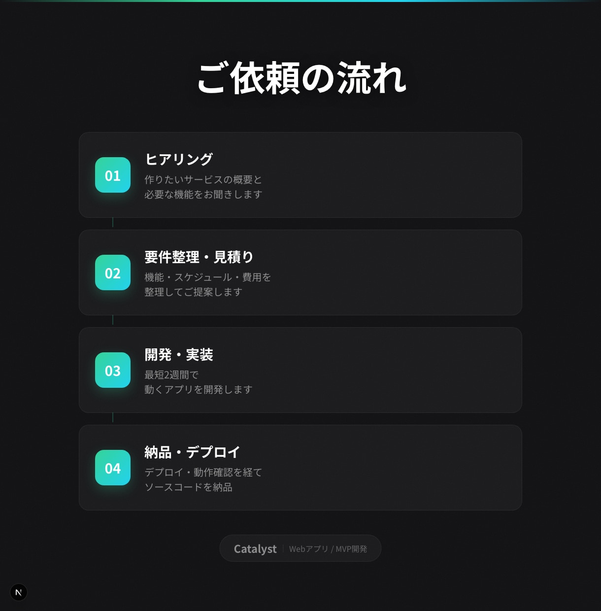 あなたのアイデアをWebアプリにします AI爆速開発｜最短1週間でMVP完成・現役エンジニア導入 イメージ4