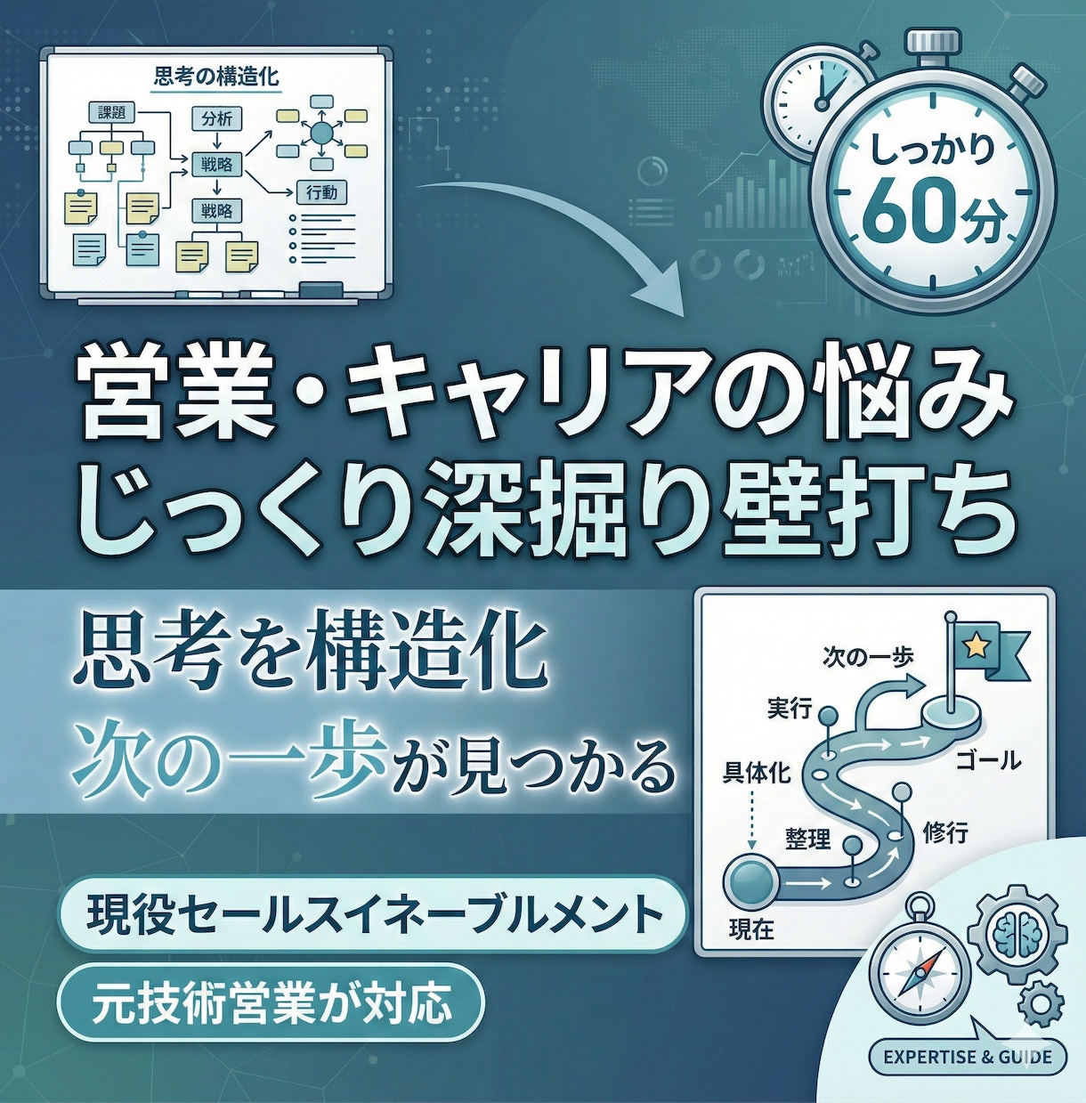 元技術営業が壁打ち！モヤモヤを言語化・整理します 現役育成職が否定ゼロで傾聴。思考を紐解き、次の一歩を明確に イメージ1