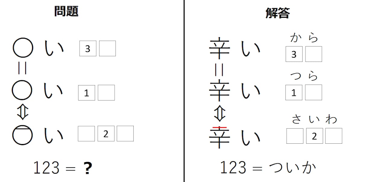 イベント向けストーリー謎解き制作します 個人・企業様合わせて100件を超える実績あります イメージ6