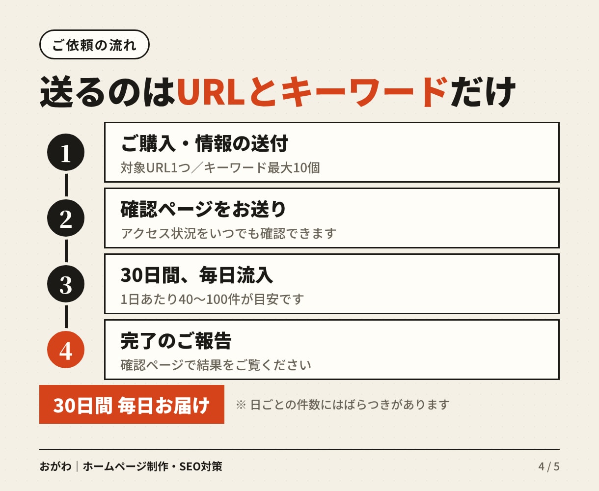 Google検索経由で30日間毎日アクセス届けます 日本ユーザー | キーワード最大10個｜平均滞在40〜80秒 イメージ4