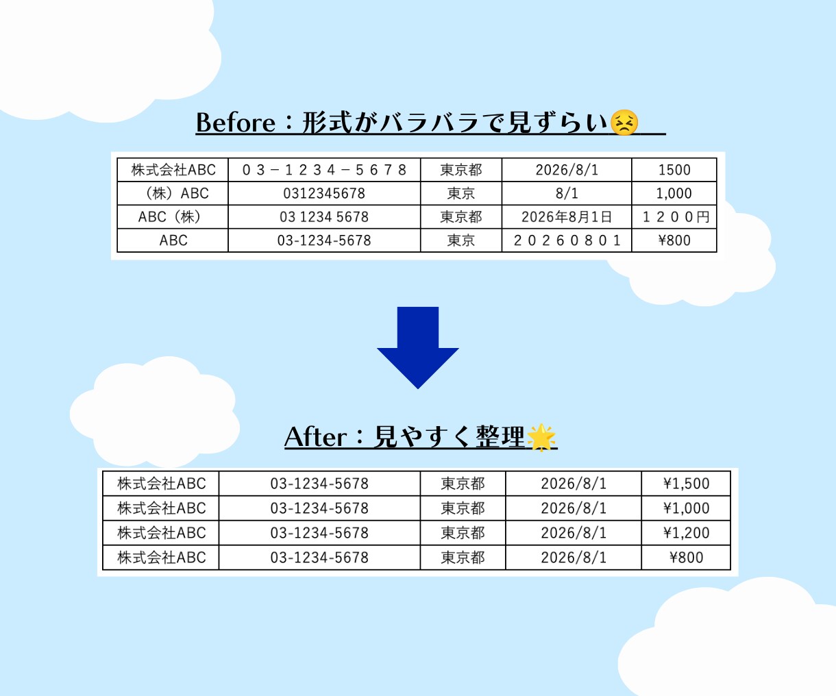 リストの重複削除・表記揺れを修正します その作業のご負担、お任せください！ イメージ2