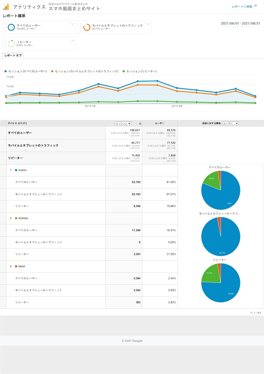 月間3～7万PVの人気サイトに広告バナーが貼れます 簡単かつ手間いらずに人気サイトでHP宣伝のお手伝いをします イメージ2