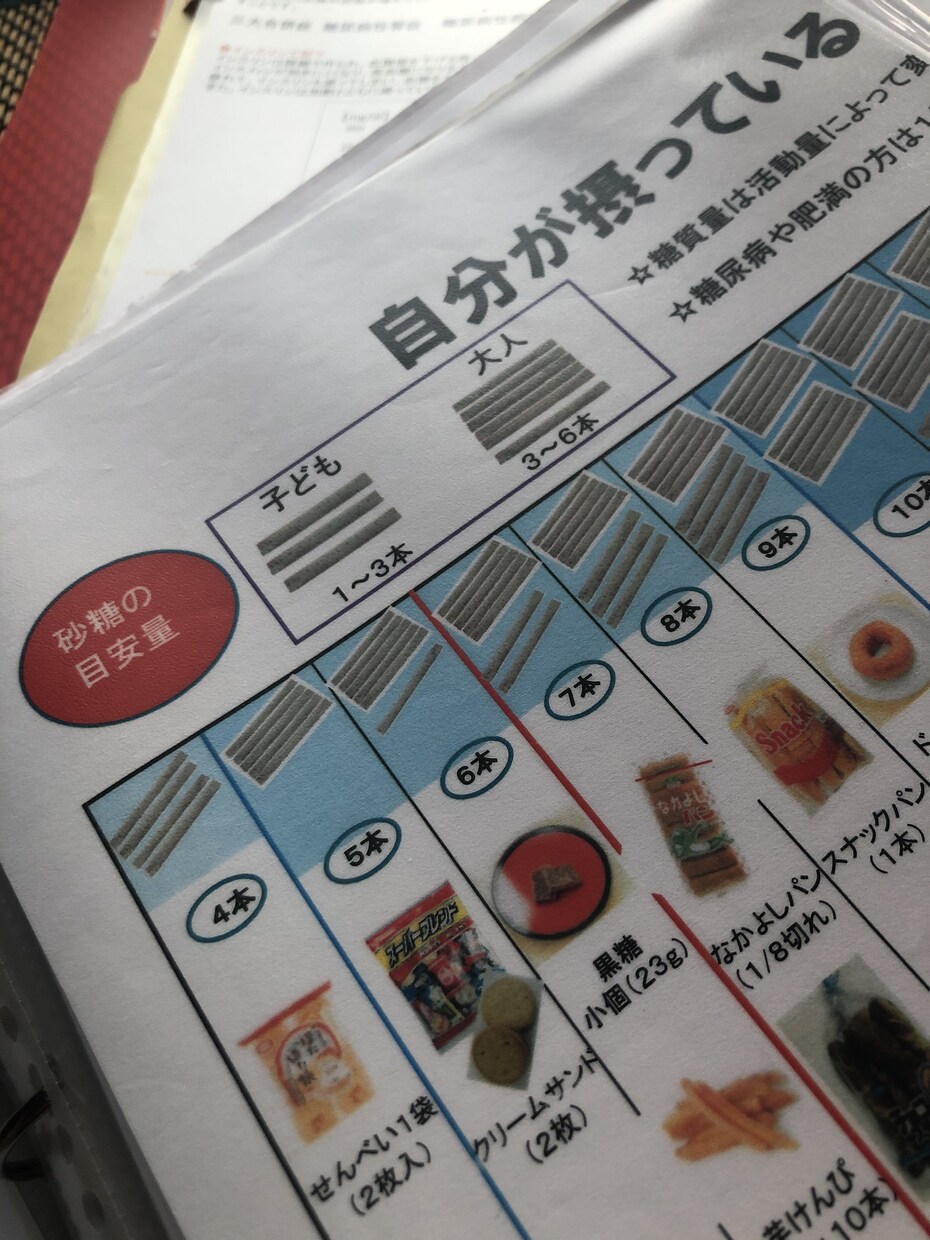 あなたに合った栄養指導資料をオーダーメイドします あなたの健康状態に合った栄養指導の資料をオーダーメイドします イメージ2