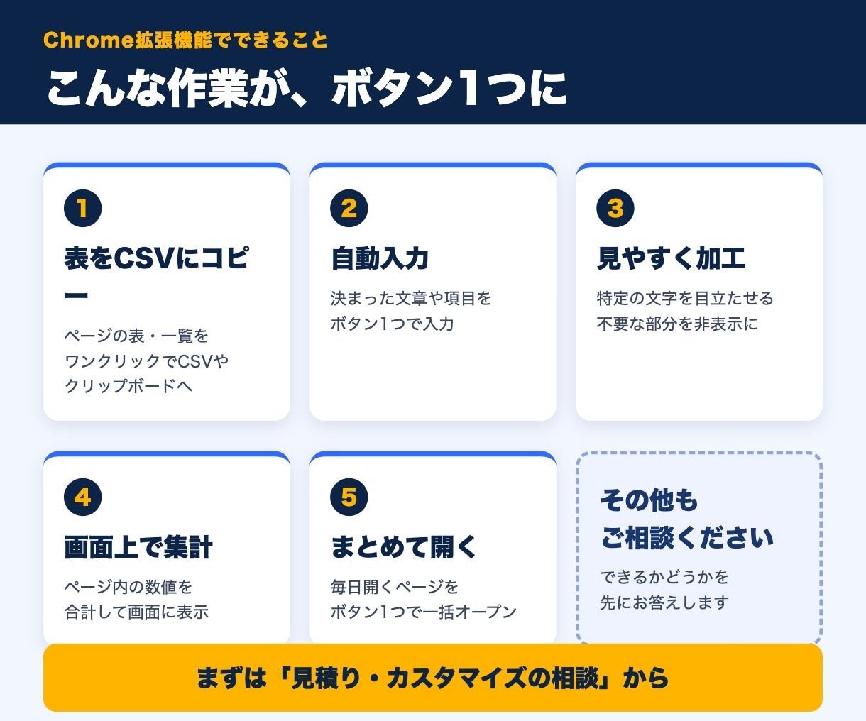 ブラウザの手作業をChrome拡張で自動化します 小さな作業OK|実現できるか先に回答|手順書付き イメージ2