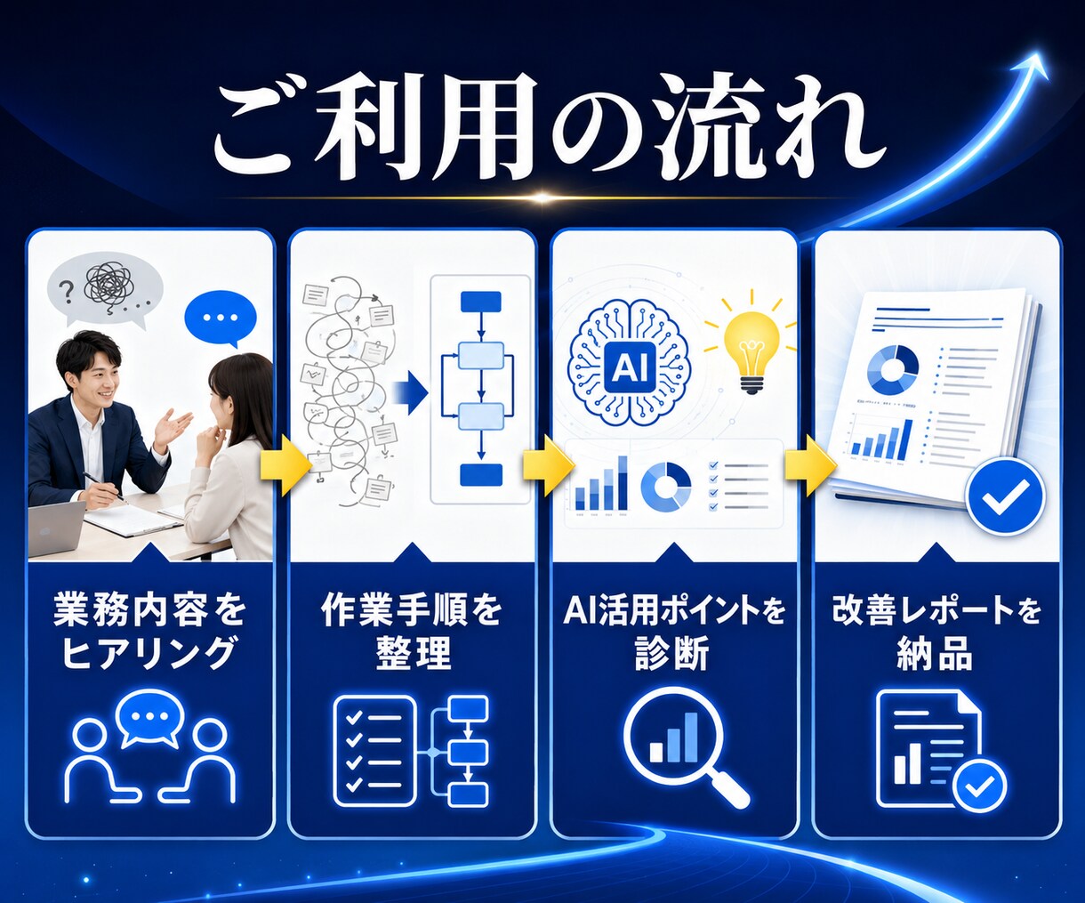 AIで業務改善できる部分を診断します 手作業をAIでラクにする改善案を作成 イメージ4
