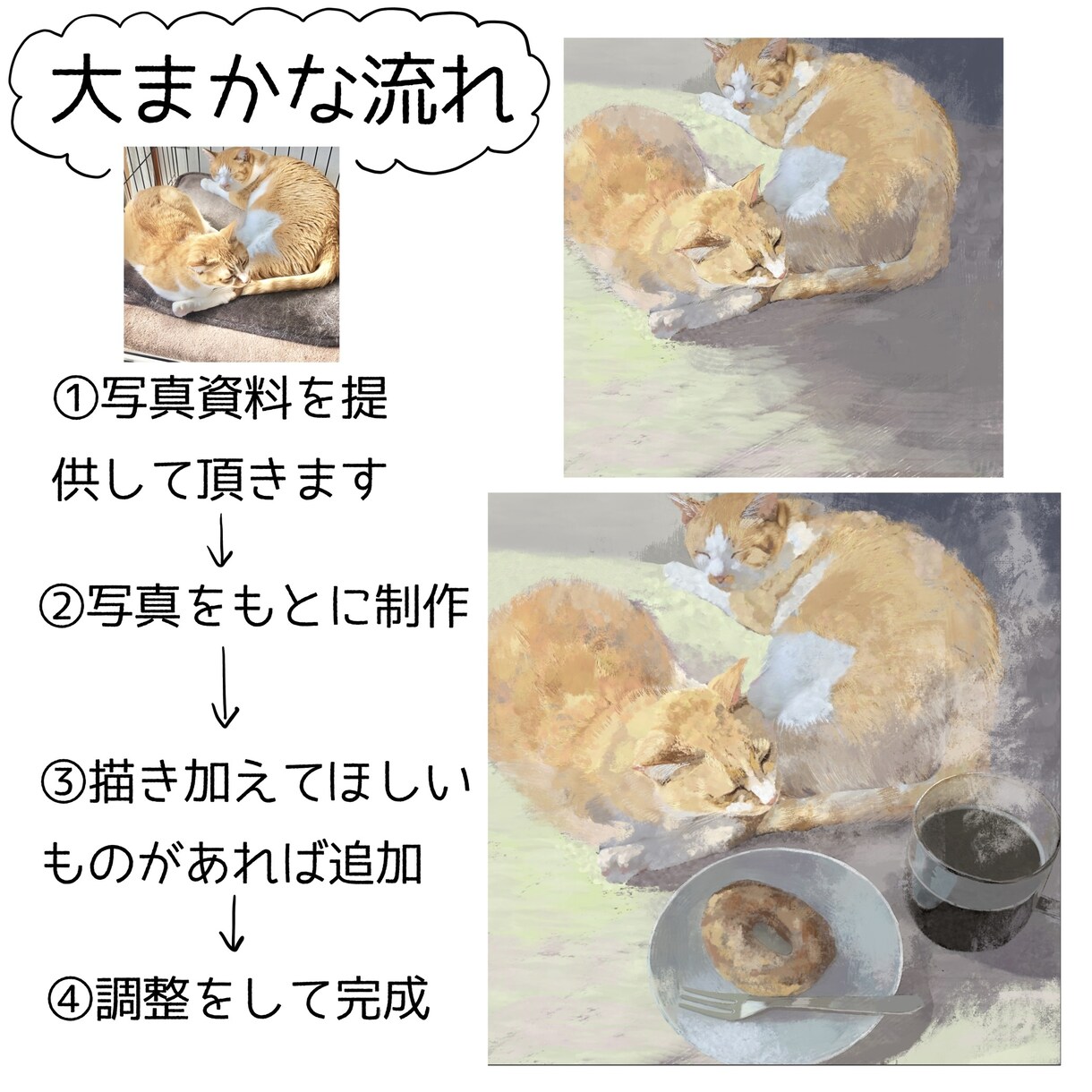 大切なペットを可愛く描きます ペットの姿を残したい方、プレゼントに考えている方 イメージ2