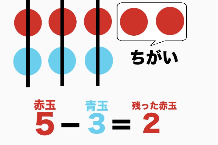 子育てが楽しくなるアイディアを提案します 経験豊富な教育のプロが楽しく子どもを育てるアイディアを伝授！ イメージ3