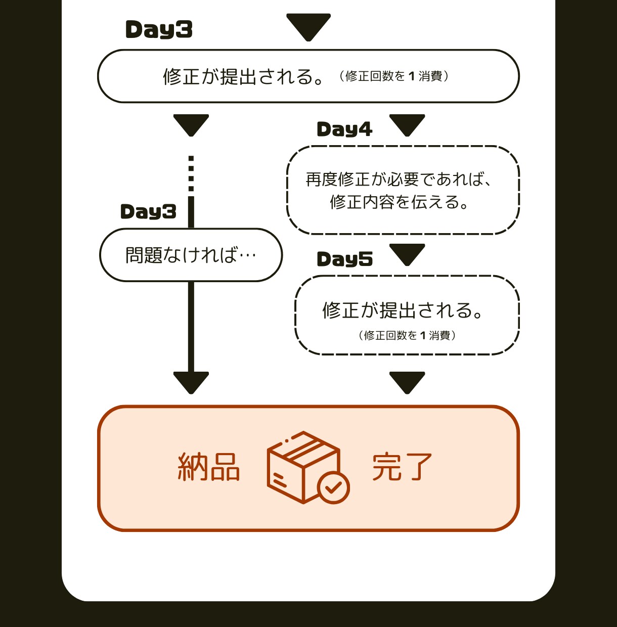 並ぶとなんでもカワイイ！ヘッダーを描きます 【構図の制限あり】動物からSDキャラまでお好みで並ばせます！ イメージ4