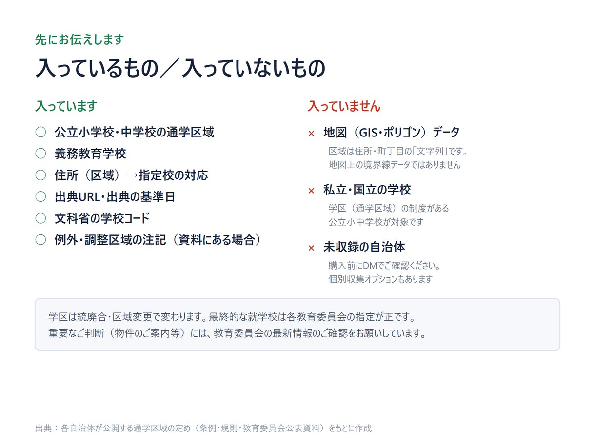 全国の小中学校の学区データを納品します 住所から指定校がわかる一覧。塾・不動産の資料に イメージ6
