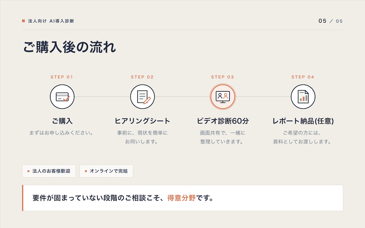 元IBM技術者がAI導入の第一歩を診断します 何から始めるか、費用対効果まで一緒に整理します イメージ5
