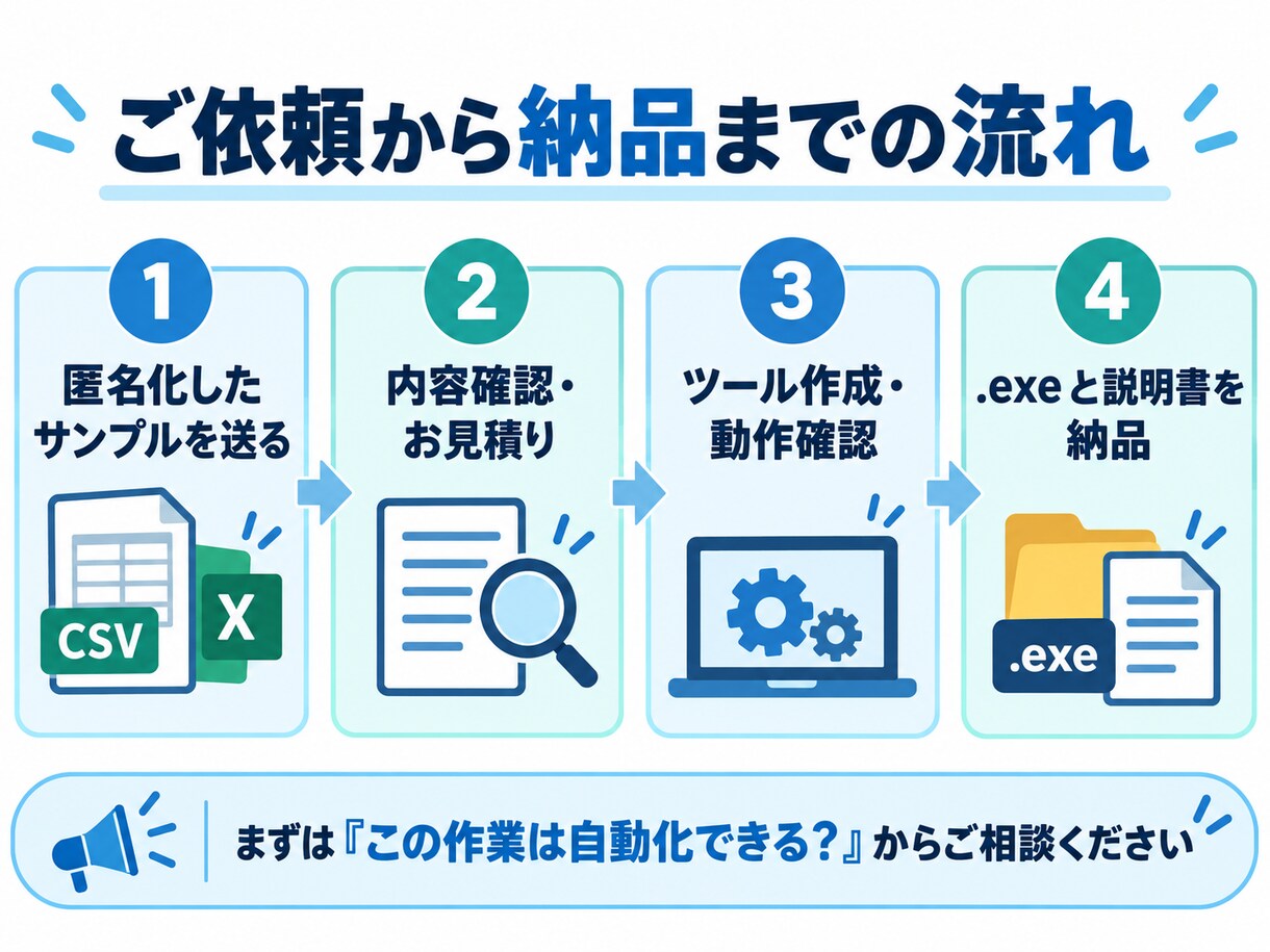 CSV・Excelの手作業を自動化します 毎月の集計・転記・帳票作成をボタン1つで簡単に完了へ イメージ4