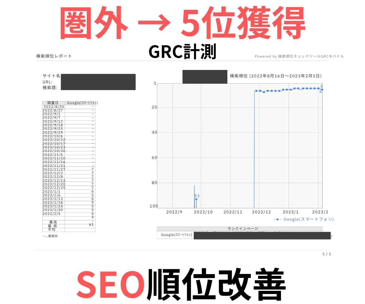 集客できるホームページに変える集客診断します SEO×集客導線の両面からアクセスが伸びない原因を徹底診断！ イメージ4