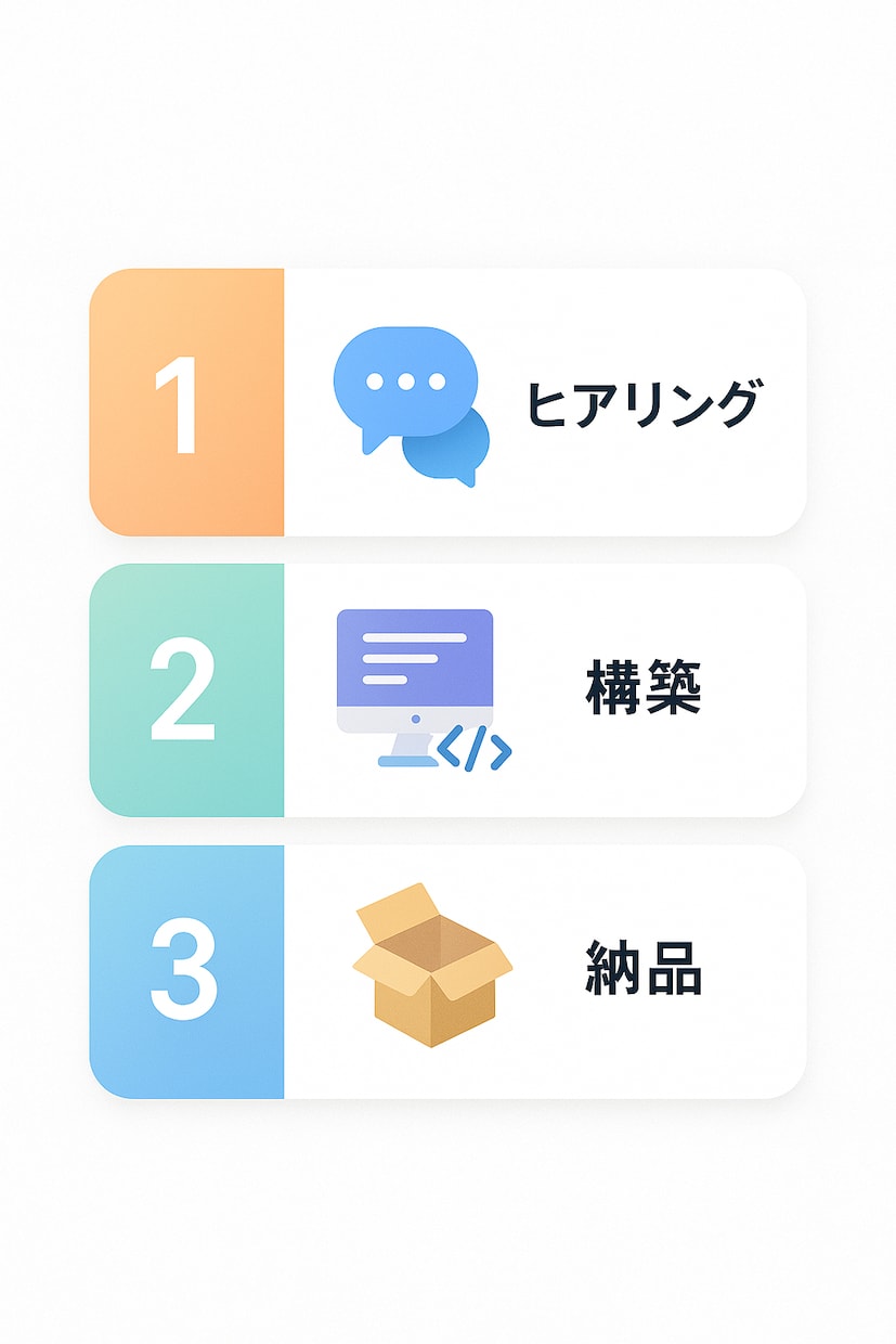 あなただけのGPTsを提供します 業務や個人利用に合わせたGPTsを目的別に作成します イメージ5
