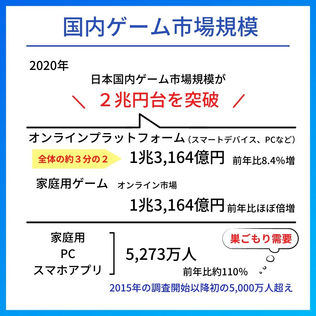 日本初リリース案件にて稼ぐ方法を伝授します 日本初の内容で経験や知識一切不要、空き時間などでできます。 イメージ5