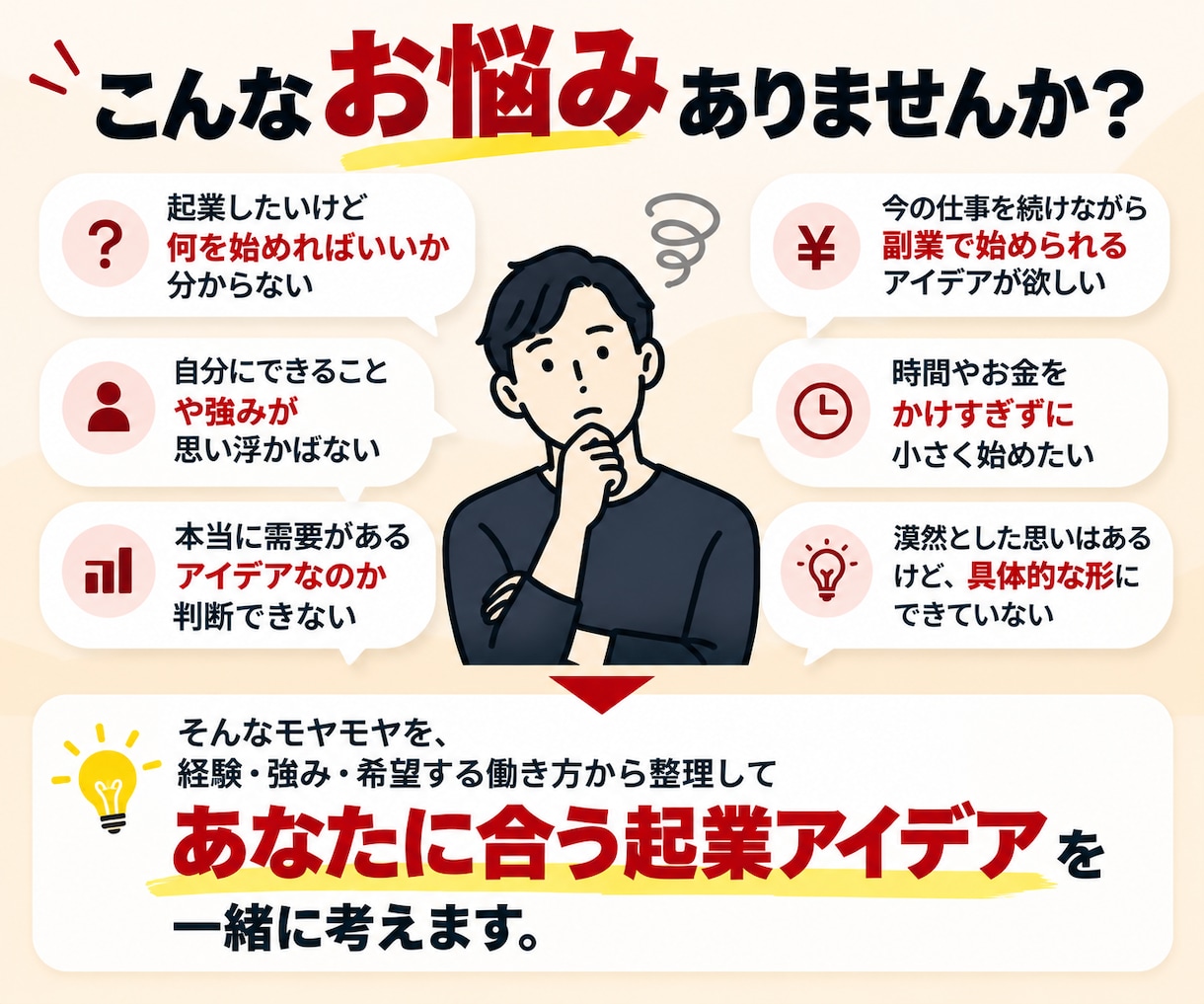 あなたに合う起業アイデアを60分で一緒に考えます 経験や強みを整理し、実現可能な事業の方向性を探ります イメージ2