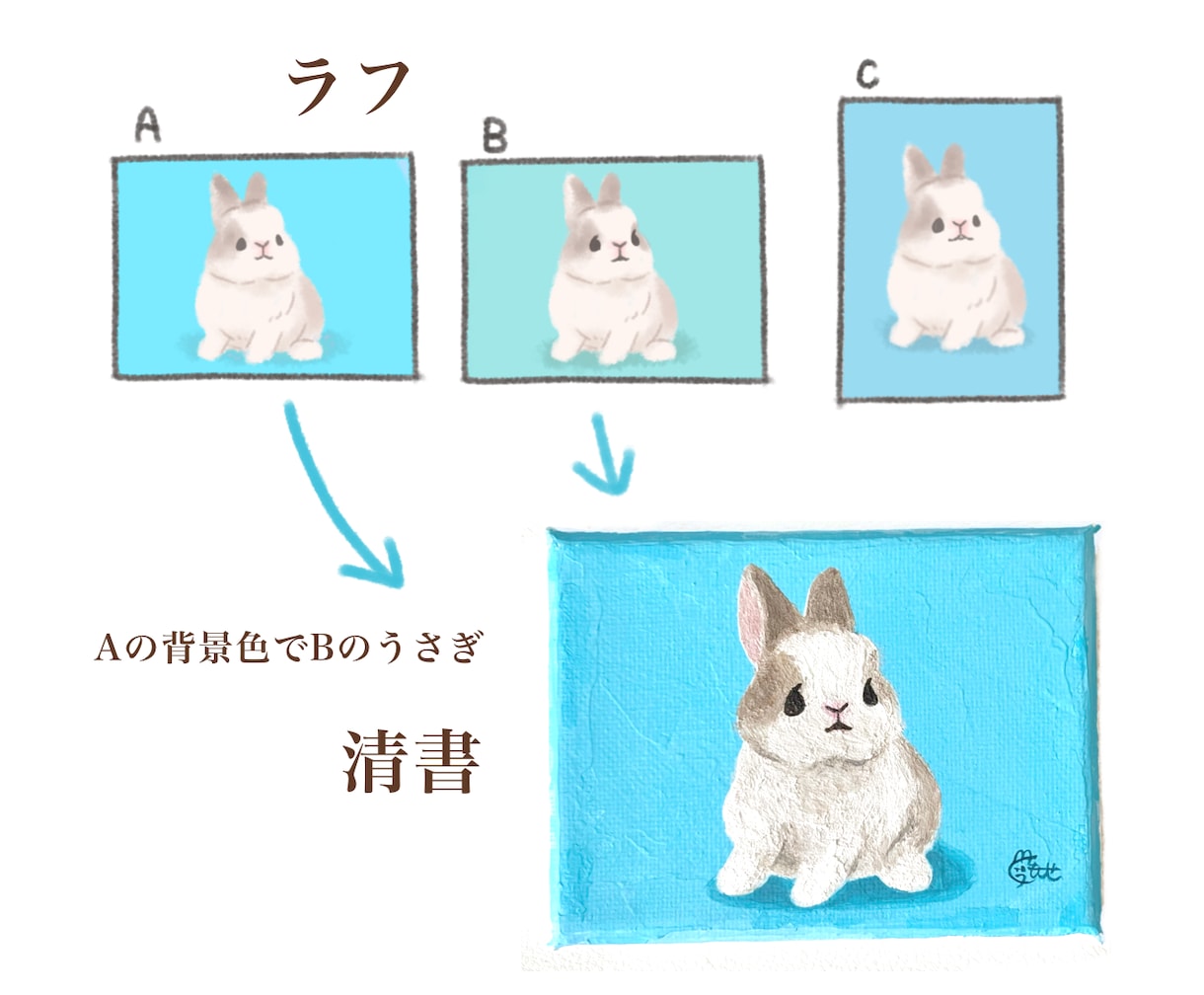 あなたのペットをゆるかわいいミニ原画にします うちの子がキャンバスの絵画に！イーゼル付きですぐに飾れます イメージ3