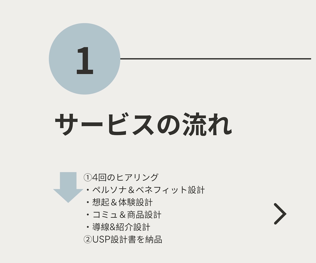 らしさと独自の強みで選ばれるブランド設計をします 誰に・何を・どう届けるか/ブランドコンセプト設計 イメージ3