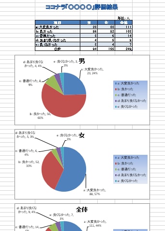 格安★２ページ1,000円から★資料を作成します 臨機応変に対応します。まずはメッセージにてご連絡ください イメージ1