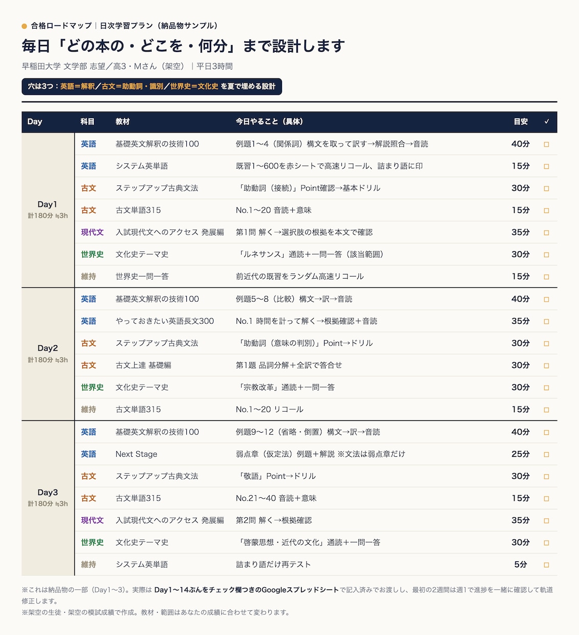 私大文系・理系の合格戦略を設計します 合格までの最短ルートを、今日やる1ページまで設計 イメージ3