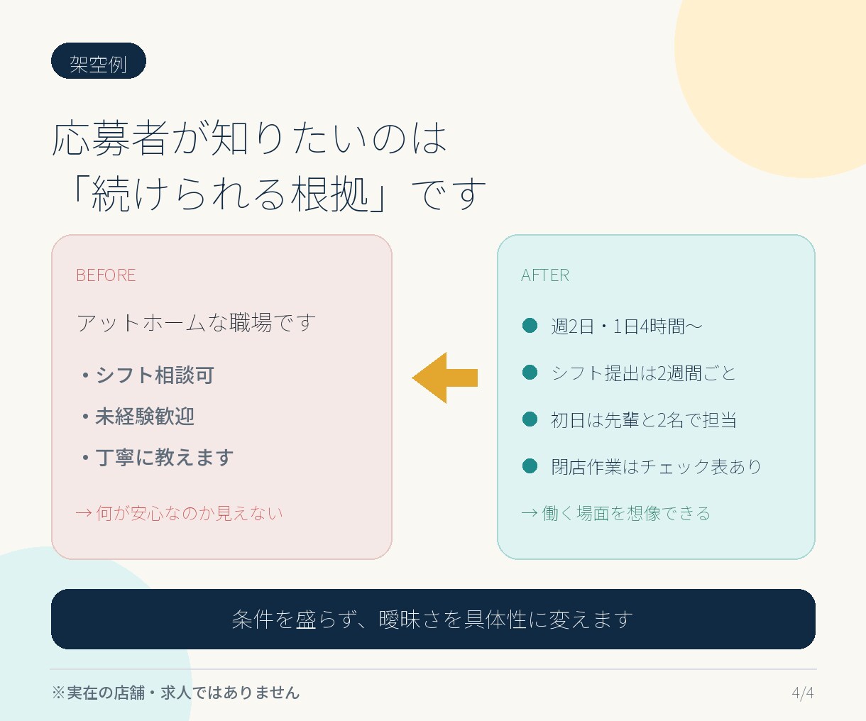 飲食・接客店の求人を面接につながる形へ直します 掲載中の求人票・初動返信・面接前連絡を3日で整備 イメージ4
