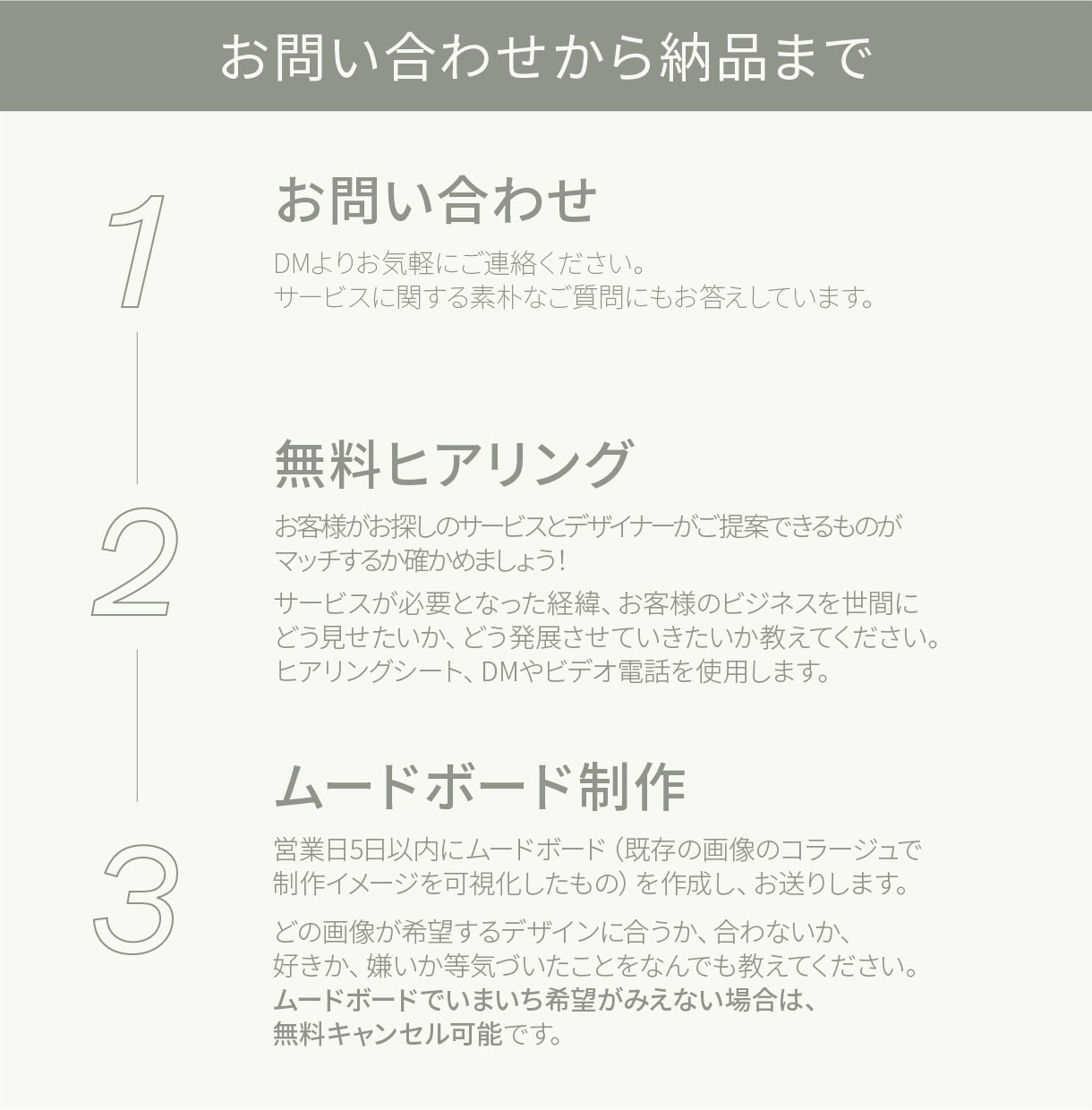 海外デザイン科卒！おしゃれな英文ロゴ制作します キャンセル保証つき | 商用利用可・著作権譲渡 イメージ3