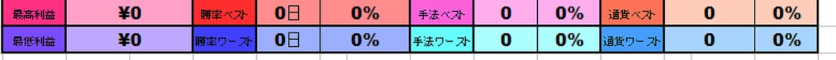 バイナリー★資金管理表Ver.2販売します 分析機能を追加したバージョンアップ版の資金管理表です！ イメージ4