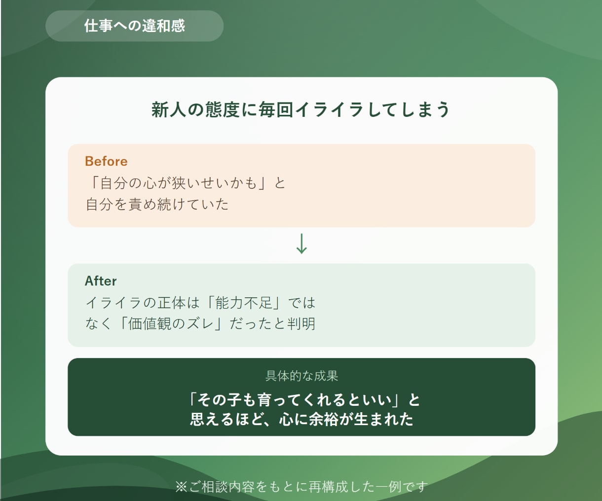 キャリアの迷いと人間関係のモヤモヤを整理します 職場や仕事の悩みも将来の不安も、まとまってなくてOK！ イメージ4