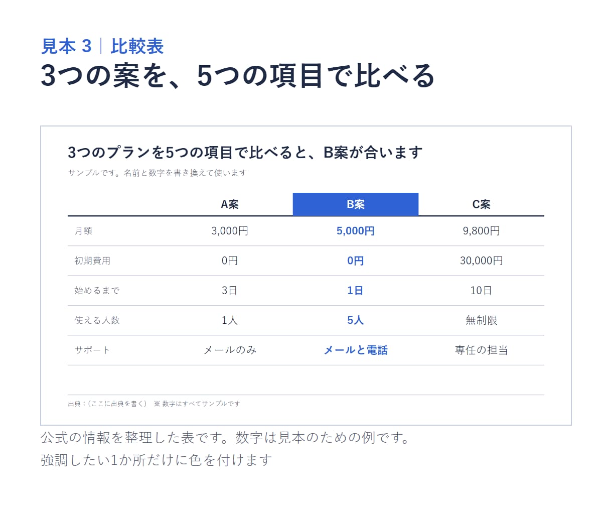 調べた内容を図解・比較表に整理します データから描く図｜出典と確認日つき｜1枚5,000円〜 イメージ4