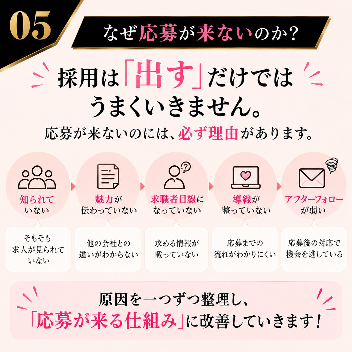 求人が来ない理由を“見える化”します 採用の現状診断＆改善アドバイス（60分相談＋後日レポート付） イメージ5
