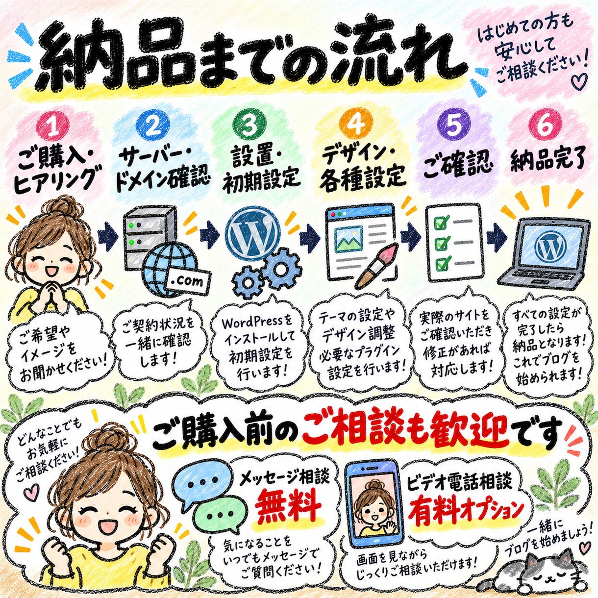 WordPressブログの立ち上げを代行します 初心者歓迎｜設定・デザインまでまとめてサポート イメージ10