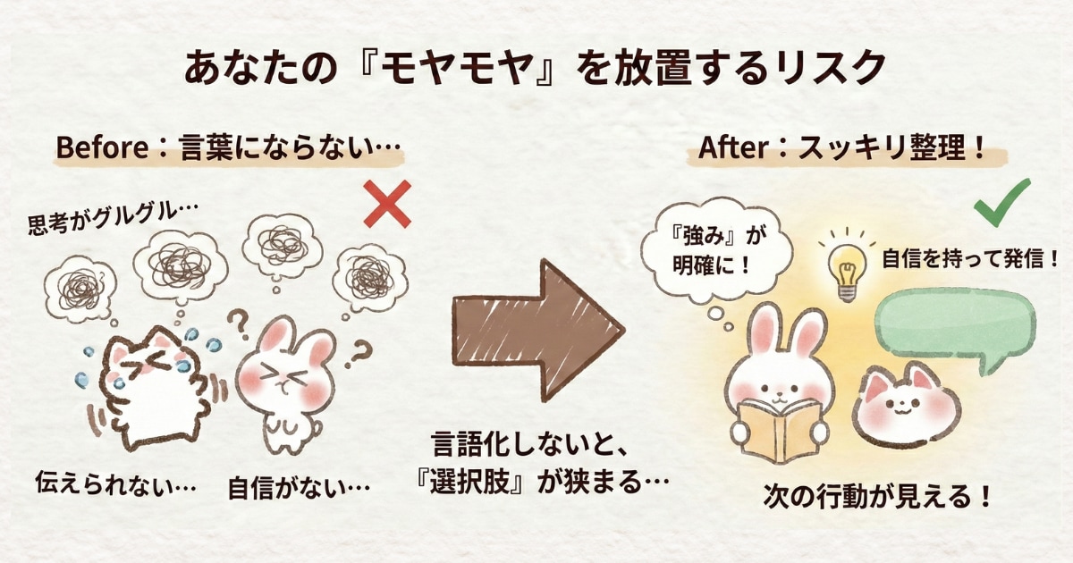 頭のモヤモヤを見える化し、あなたの悩みを形にします バラバラになってる考えを1つにまとめて届けます。 イメージ2