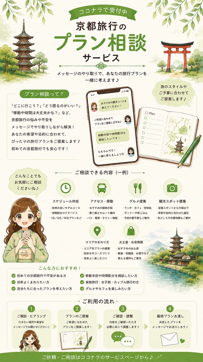 あなたにぴったりの京都旅行プラン、一緒に考えます メッセージで気軽に相談できる京都旅行プラン相談サービス イメージ2