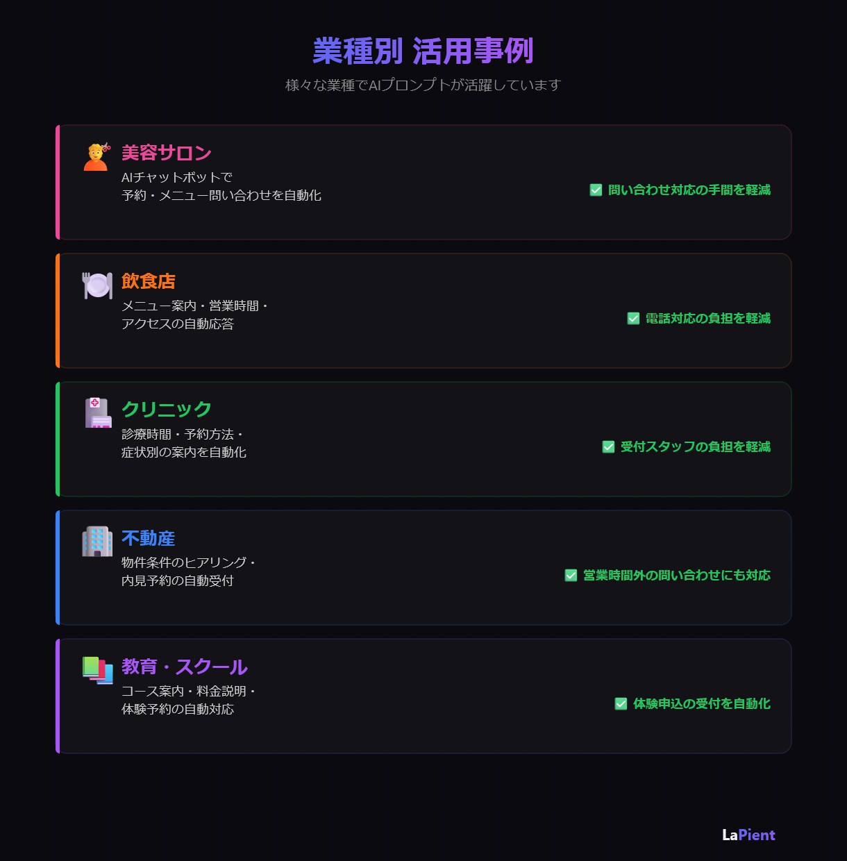 AIプロンプトを設計・作成しますます 業務効率化・問い合わせ自動化に最適なプロンプトを設計 イメージ5