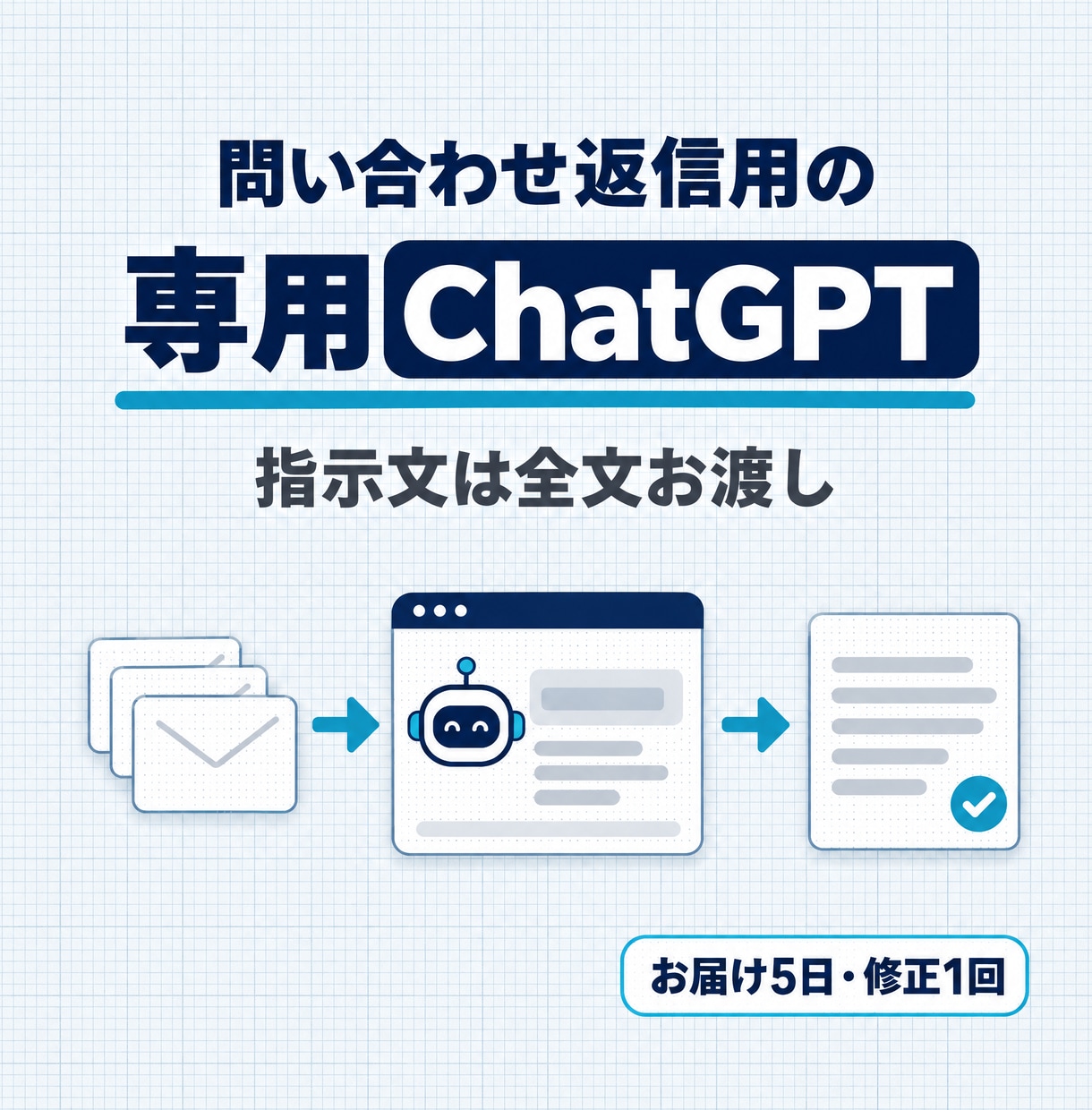 問い合わせ返信用の専用ChatGPTを作ります 例）返信下書き1件10分を数分に。指示文は全文 イメージ1
