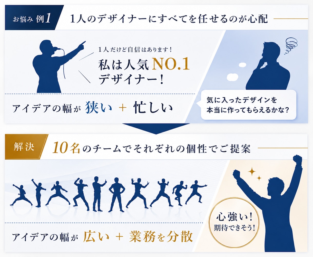 ドリームチーム10名で高品質ロゴ10案を提案します 2～3案では不安な方向け！選べないレベルの10案をあなたへ！ イメージ9