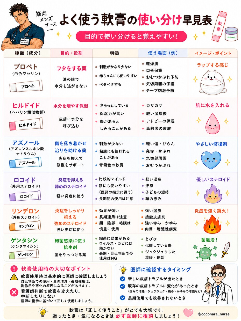 まとめ表・ケア一覧表など見やすい画像を作成します 安い！早い！正確に仕上げます！ イメージ3