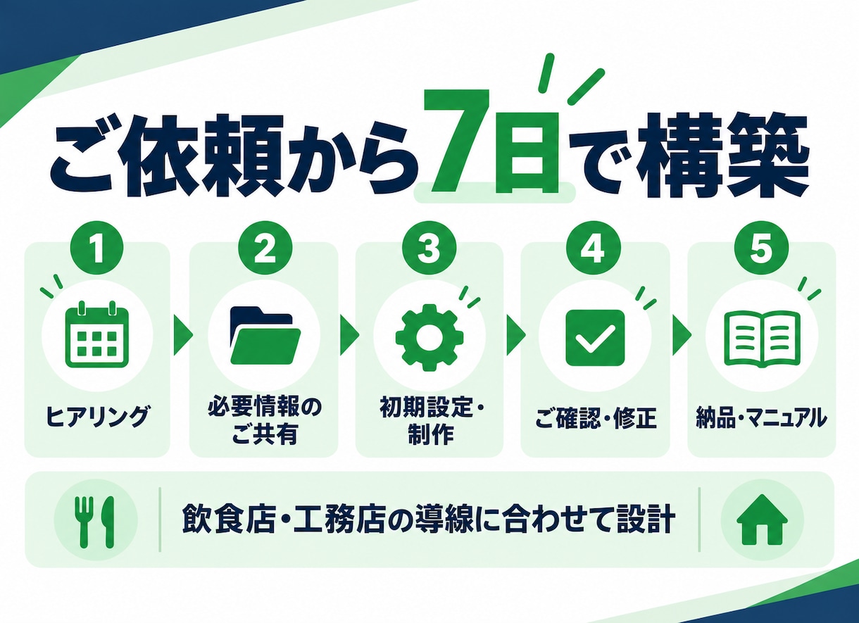 予約につながるLINE公式アカウントを構築します 写真と店舗情報を送るだけ｜予約につながるLINEを7日で構築 イメージ5