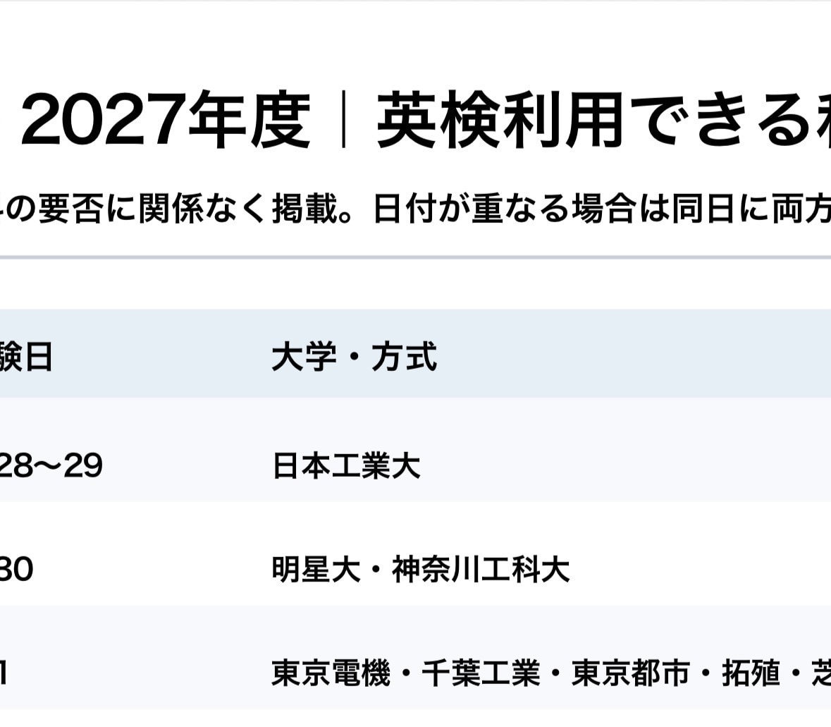 私立理系大学の英検利用と残り必要点を比較分析します 英検換算点と合格最低点から理系受験のあと何点必要か徹底比較！ イメージ2