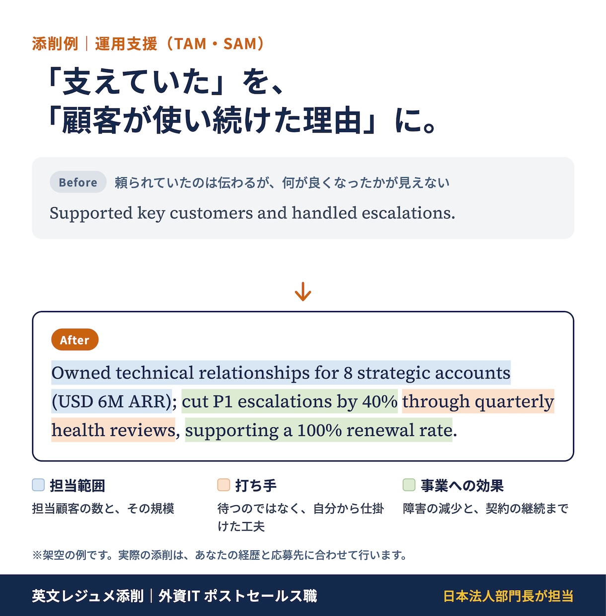 外資IT採用責任者が英文レジュメを添削します ⭐️先着５名限定価格  特に外資IT ポストセールス職向け イメージ6
