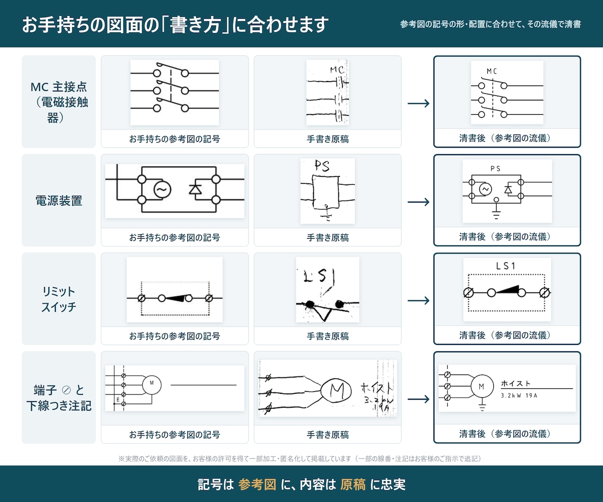 制御盤の手書き電気図面をDWGに清書します 参考図の記号に合わせて清書。DWGと確認用PDFを納品 イメージ2