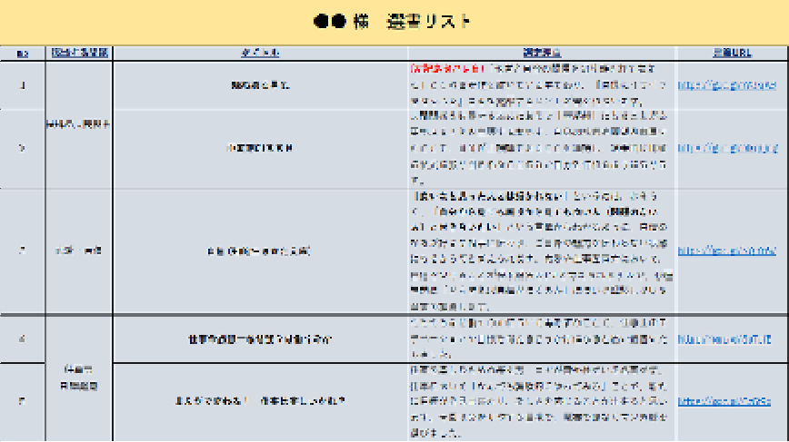 オリジナル選書サービス！最適な本に出会えます 悩みや目標がありながら、何を読んだら良いのかわからない方に。 イメージ3
