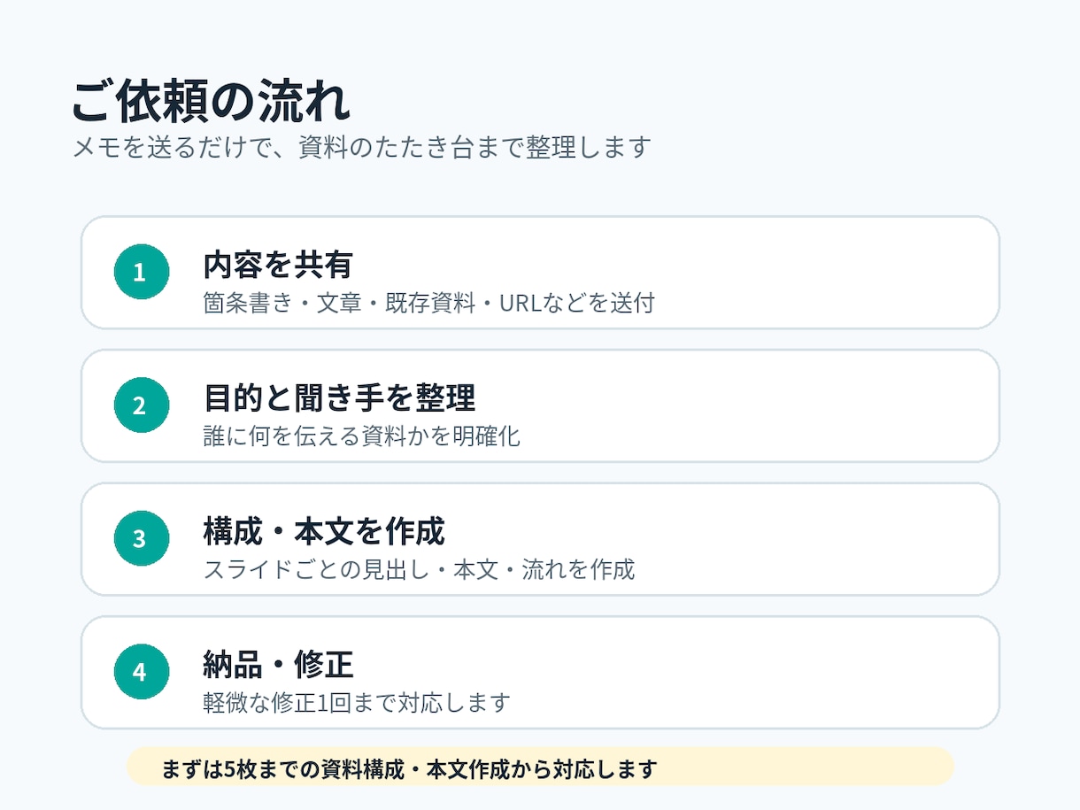 メモから伝わる資料を作ります 箇条書きや文章を、見やすいスライド構成・本文に整理します イメージ2